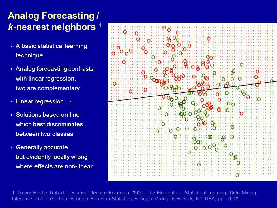 A Fuzzy Logic Based Analog Forecasting System For Ceiling