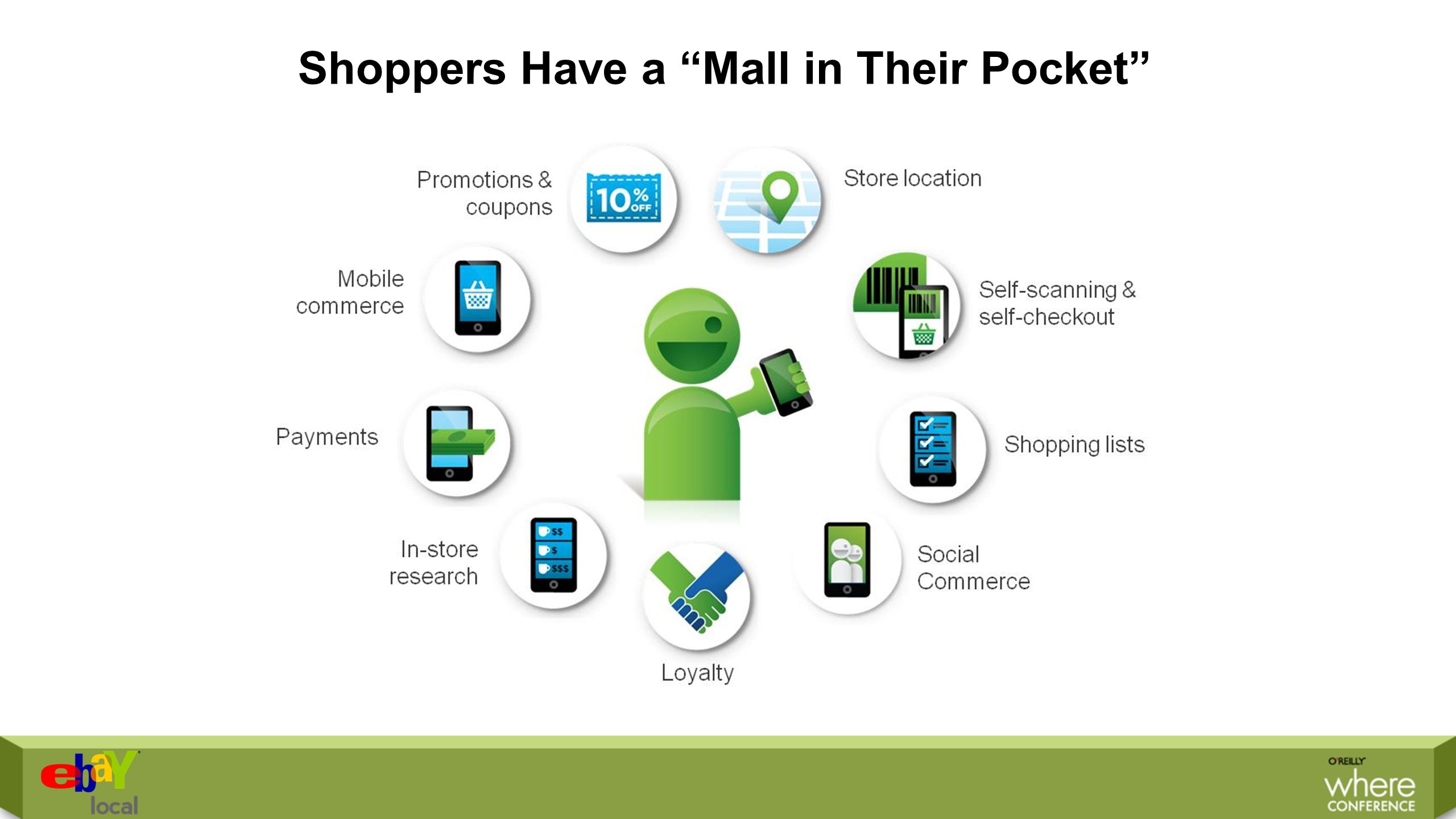 Shoppers Have a Mall in Their Pocket