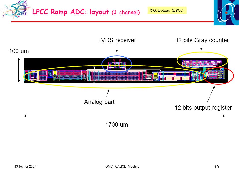 13 fevrier 2007GMC -CALICE Meeting 10 LPCC Ramp ADC: layout (1 channel) 1700 um LVDS receiver12 bits Gray counter 12 bits output register 100 um Analog part ©G.