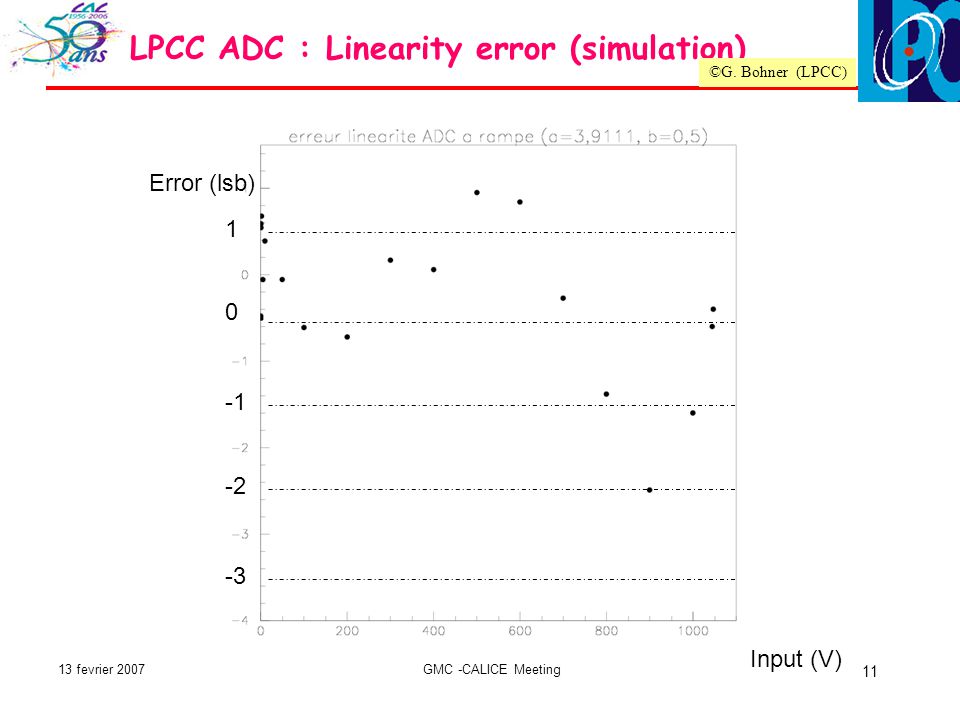 13 fevrier 2007GMC -CALICE Meeting 11 LPCC ADC : Linearity error (simulation) Input (V) Error (lsb) ©G.