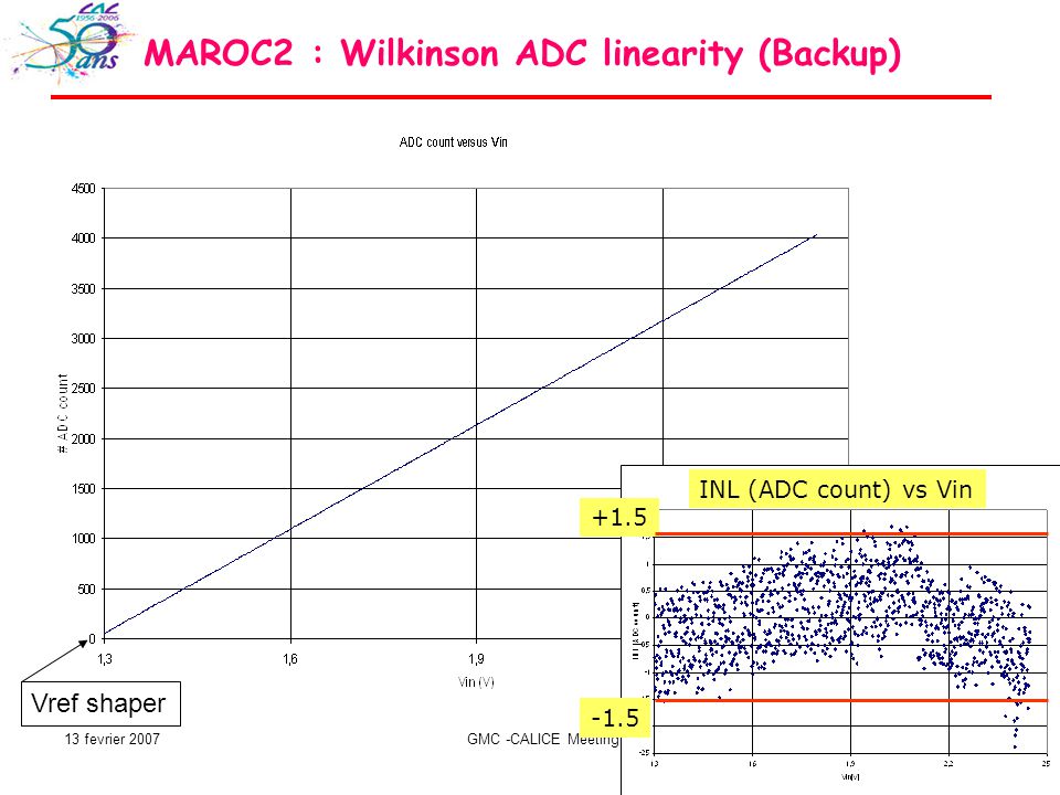 13 fevrier 2007GMC -CALICE Meeting 12 Vref shaper INL (ADC count) vs Vin MAROC2 : Wilkinson ADC linearity (Backup)