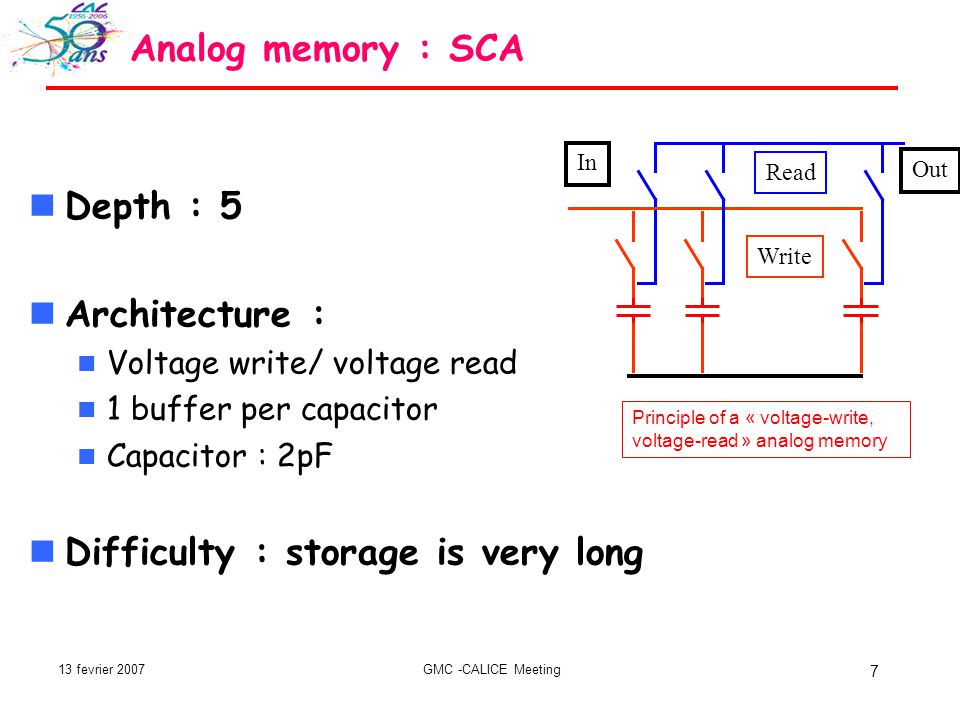 13 fevrier 2007GMC -CALICE Meeting 7 Analog memory : SCA Depth : 5 Architecture : Voltage write/ voltage read 1 buffer per capacitor Capacitor : 2pF Difficulty : storage is very long In Write Read Out Principle of a « voltage-write, voltage-read » analog memory