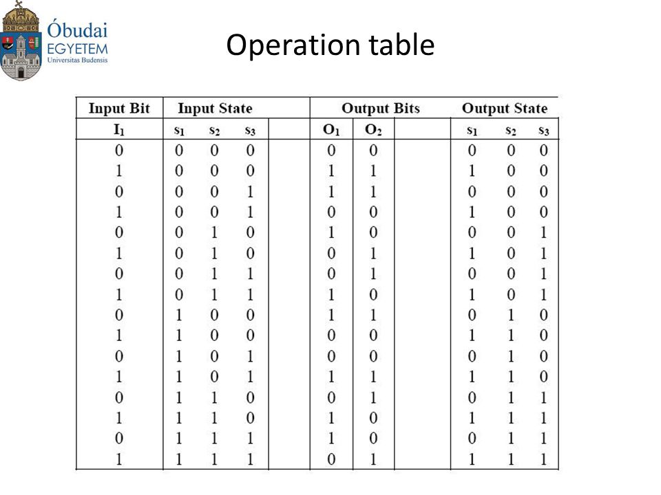 Operation table