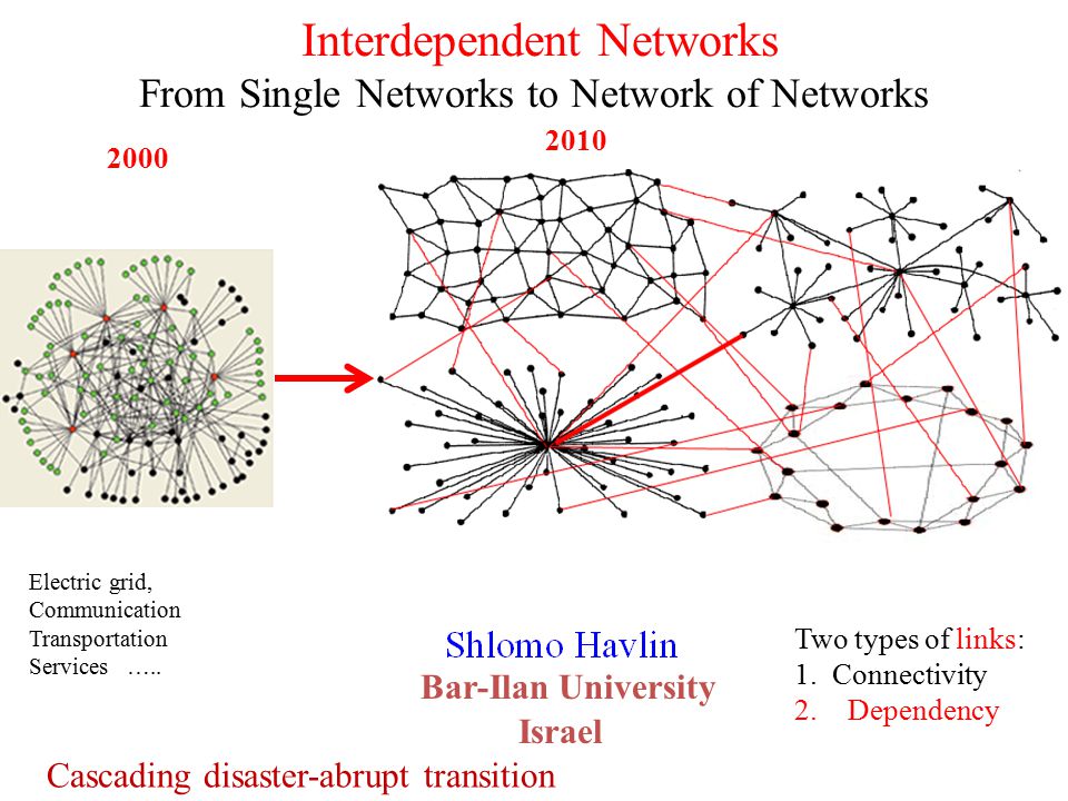 NETWORK OF NETWORKS EBOOK NETWORK OF NETWORKS EBOOK