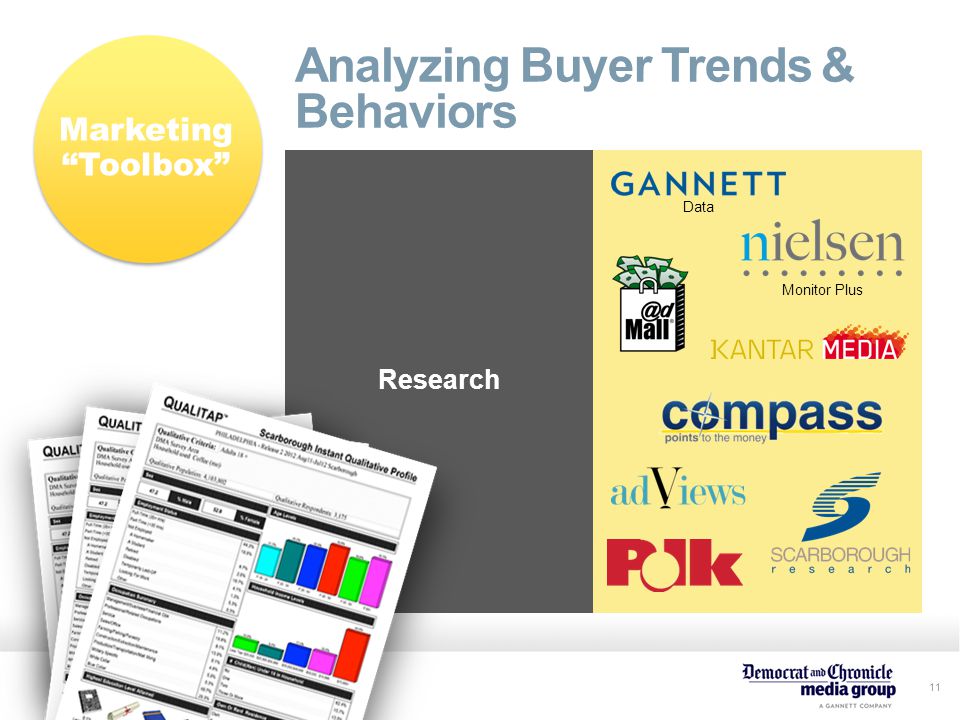 11 Analyzing Buyer Trends & Behaviors Research Monitor Plus Data Marketing Toolbox