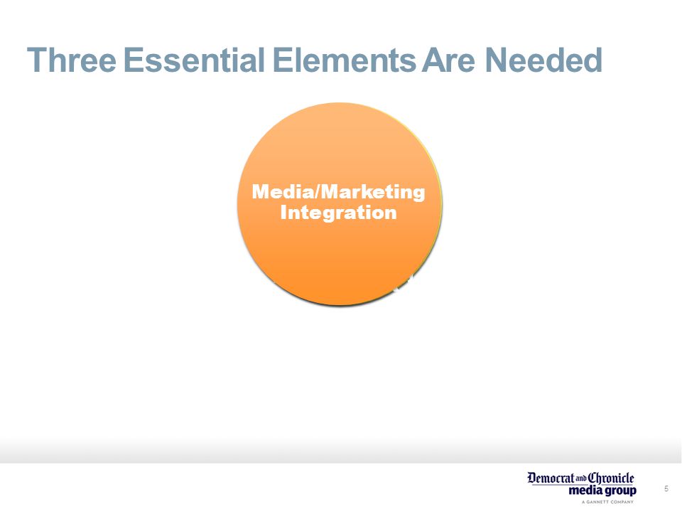 5 Three Essential Elements Are Needed Engaged Audiences Integrated Marketing Expertise Marketing Toolbox Media/Marketing Integration