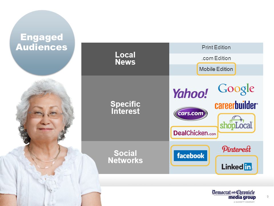 9 Local News Print Edition.com Edition Mobile Edition Specific Interest Social Networks Engaged Audiences Mobile Edition