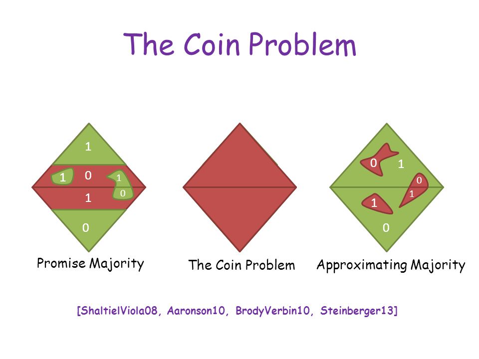 The Coin Problem Promise Majority [ShaltielViola08, Aaronson10, BrodyVerbin10, Steinberger13] Approximating Majority The Coin Problem