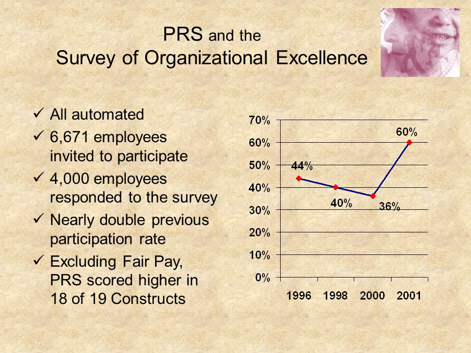 PRS and the Survey of Organizational Excellence All automated 6,671 employees invited to participate 4,000 employees responded to the survey Nearly double previous participation rate Excluding Fair Pay, PRS scored higher in 18 of 19 Constructs
