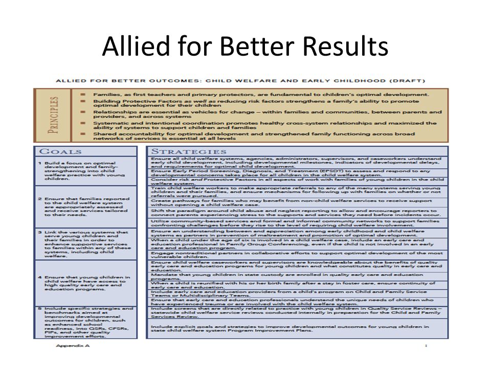 Allied for Better Results
