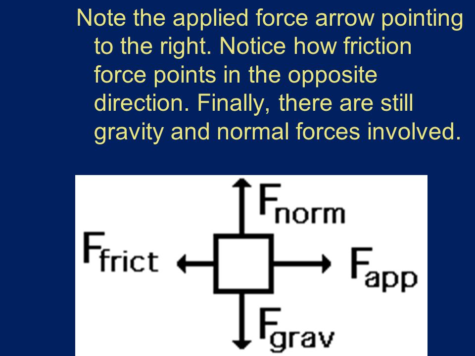 Note the applied force arrow pointing to the right.
