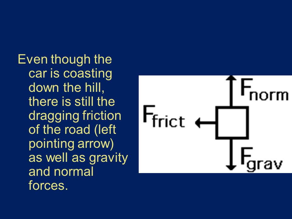 Even though the car is coasting down the hill, there is still the dragging friction of the road (left pointing arrow) as well as gravity and normal forces.