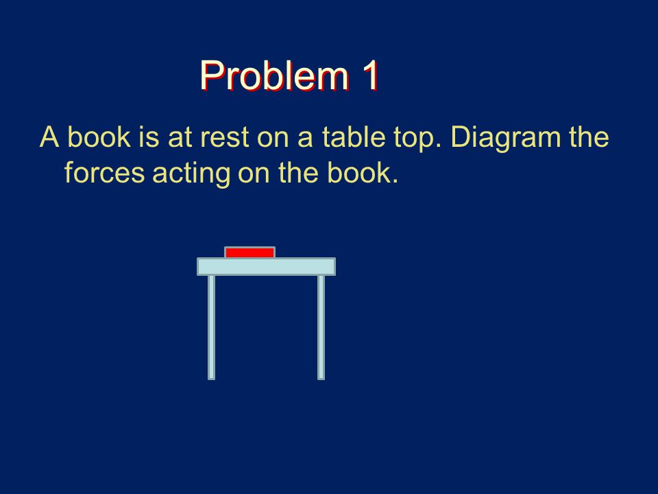 Problem 1 A book is at rest on a table top. Diagram the forces acting on the book.