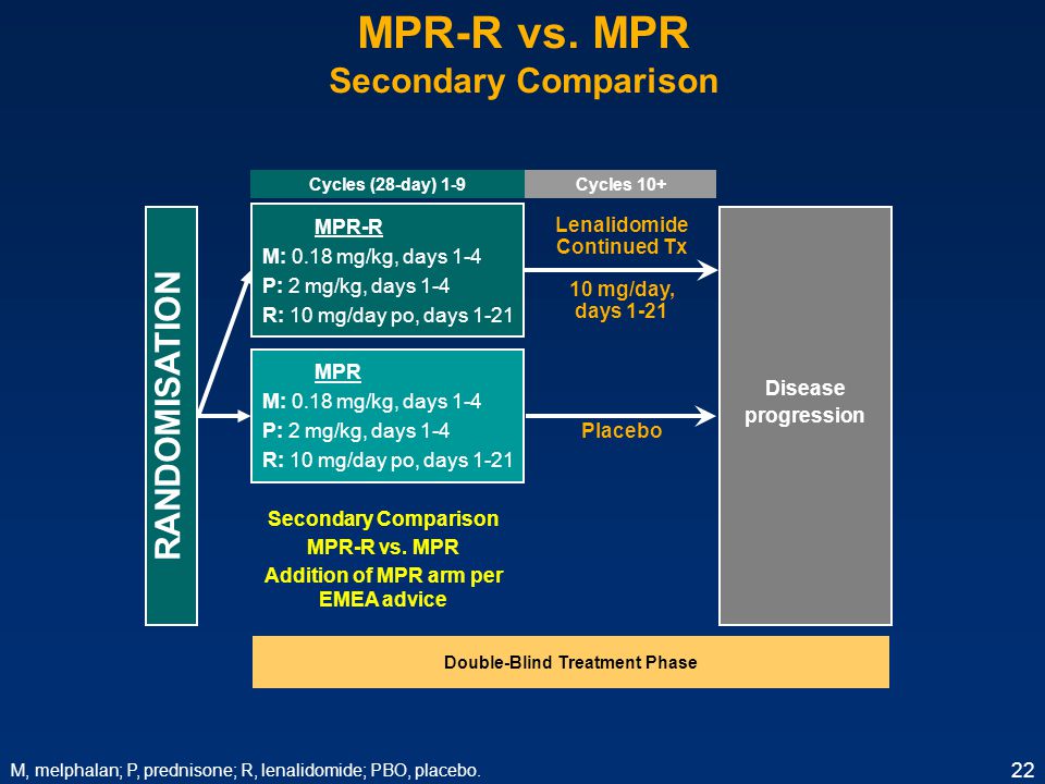 22 Primary Analysis MPR-R vs.