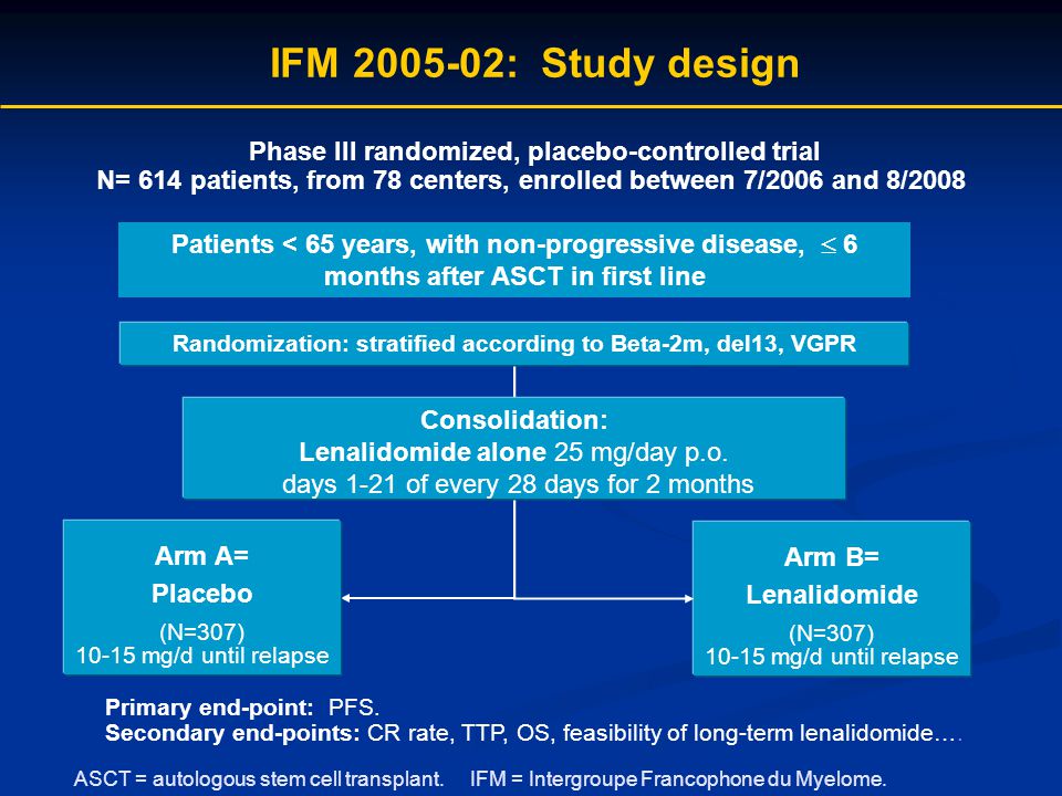 IFM : Study design Patients < 65 years, with non-progressive disease,  6 months after ASCT in first line Arm B= Lenalidomide (N=307) mg/d until relapse Primary end-point: PFS.