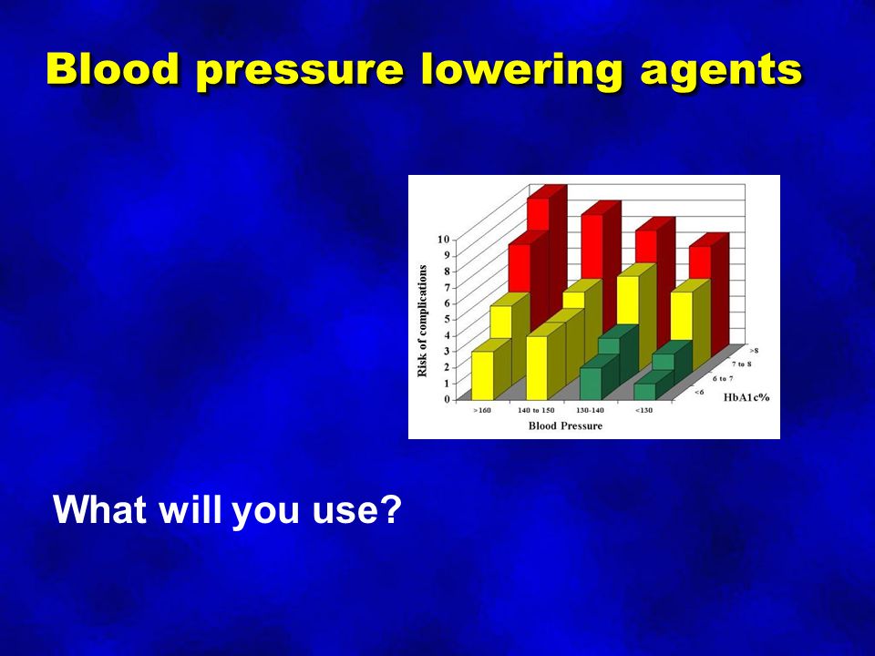 Blood pressure lowering agents What will you use