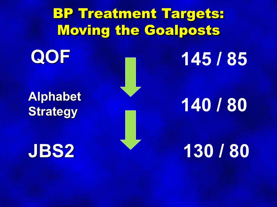BP Treatment Targets: Moving the Goalposts BP Treatment Targets: Moving the Goalposts 145 / / / 80 QOF Alphabet Strategy JBS2
