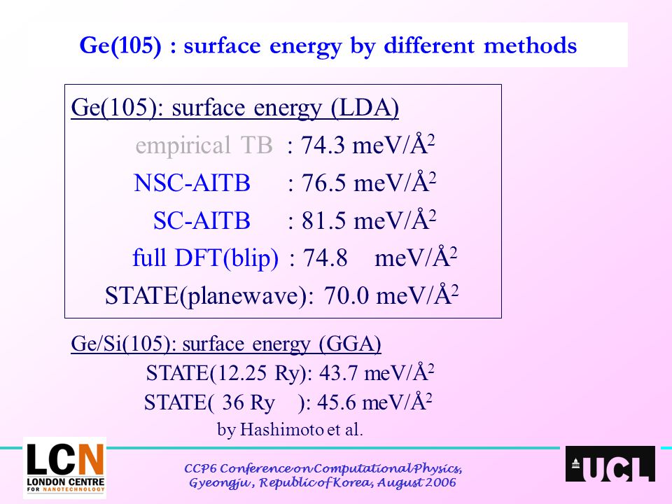 CCP6 Conference on Computational Physics, Gyeongju, Republic of Korea, August 2006 Ge(105) : surface energy by different methods Ge(105): surface energy (LDA) empirical TB : 74.3 meV/Å 2 NSC-AITB : 76.5 meV/Å 2 SC-AITB : 81.5 meV/Å 2 full DFT(blip) : 74.8 meV/Å 2 STATE(planewave): 70.0 meV/Å 2 Ge/Si(105): surface energy (GGA) STATE(12.25 Ry): 43.7 meV/Å 2 STATE( 36 Ry ): 45.6 meV/Å 2 by Hashimoto et al.