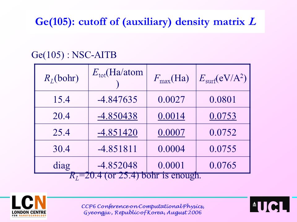 CCP6 Conference on Computational Physics, Gyeongju, Republic of Korea, August 2006 Ge(105): cutoff of (auxiliary) density matrix L Ge(105) : NSC-AITB R L (bohr) E tot (Ha/atom ) F max (Ha)E surf (eV/A 2 ) diag R L =20.4 (or 25.4) bohr is enough.