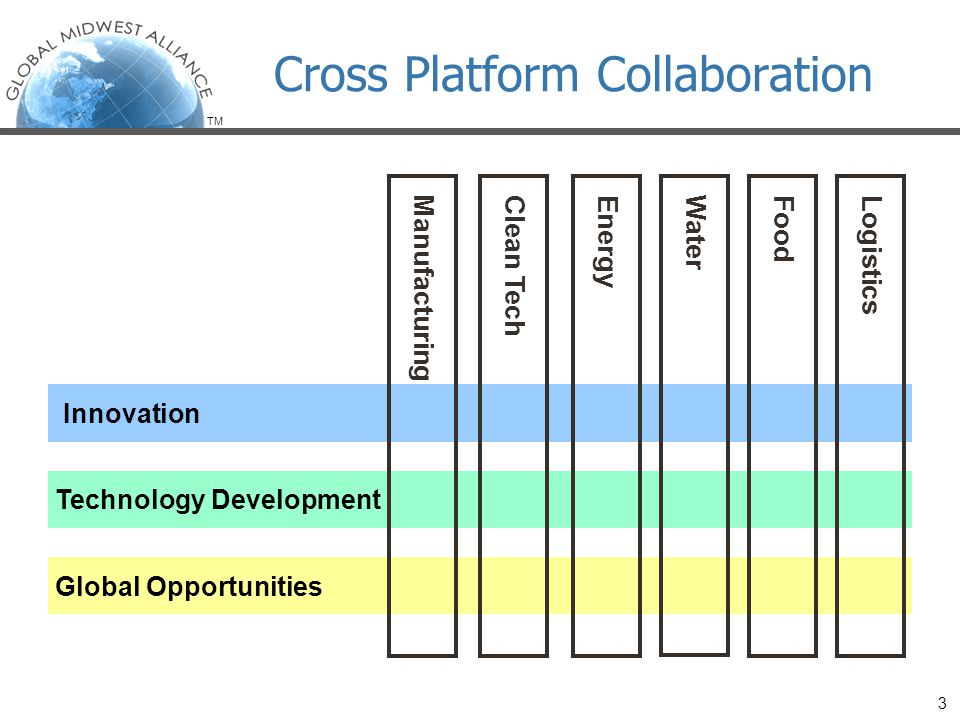 TM Cross Platform Collaboration Global Opportunities Technology Development Innovation LogisticsManufacturingFood Clean Tech Energy Water 3