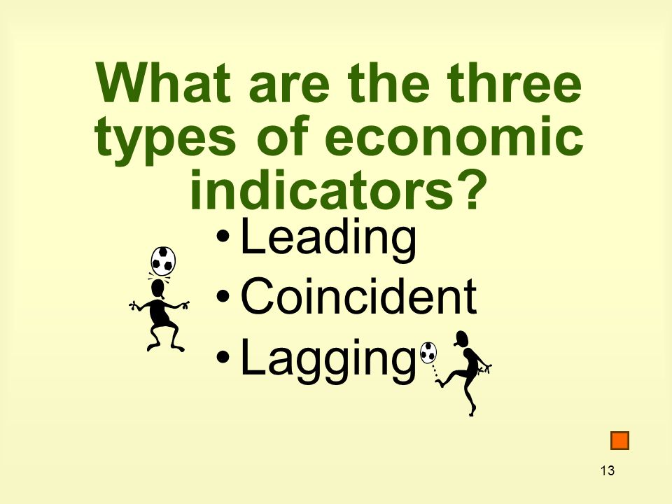 13 What are the three types of economic indicators Leading Coincident Lagging