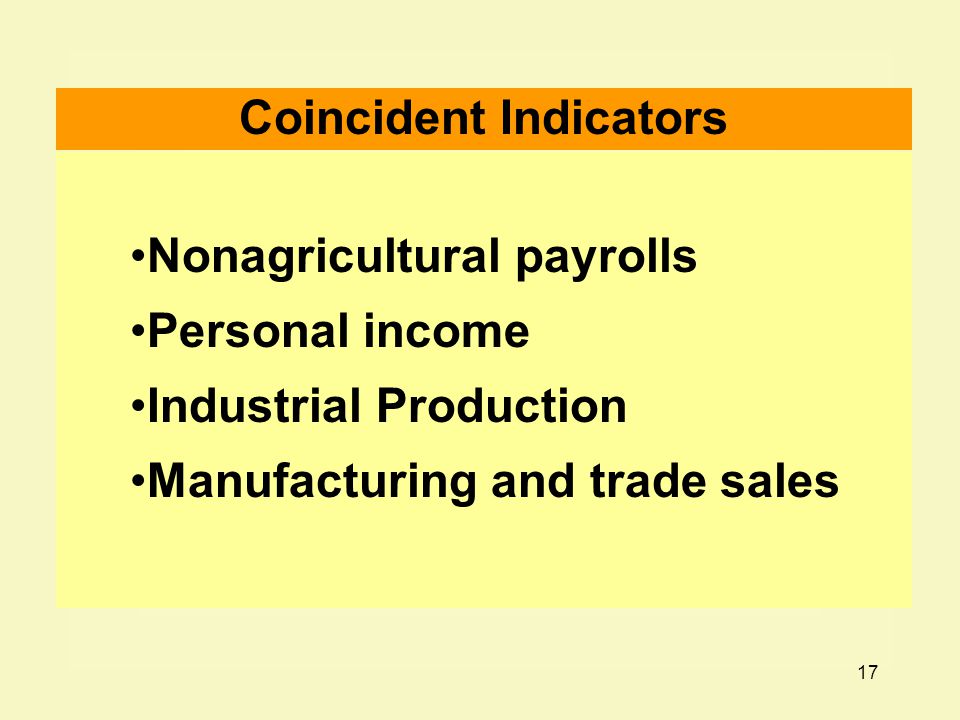 17 Coincident Indicators Nonagricultural payrolls Personal income Industrial Production Manufacturing and trade sales