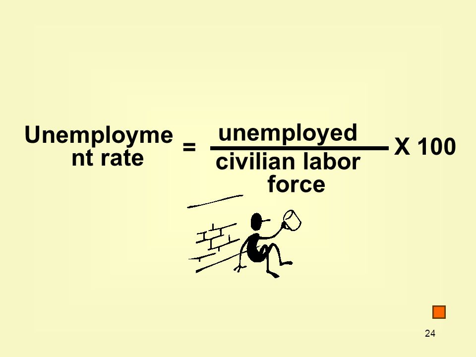 24 Unemployme nt rate unemployed civilian labor force X 100 =