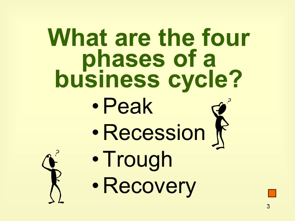 3 What are the four phases of a business cycle Peak Recession Trough Recovery