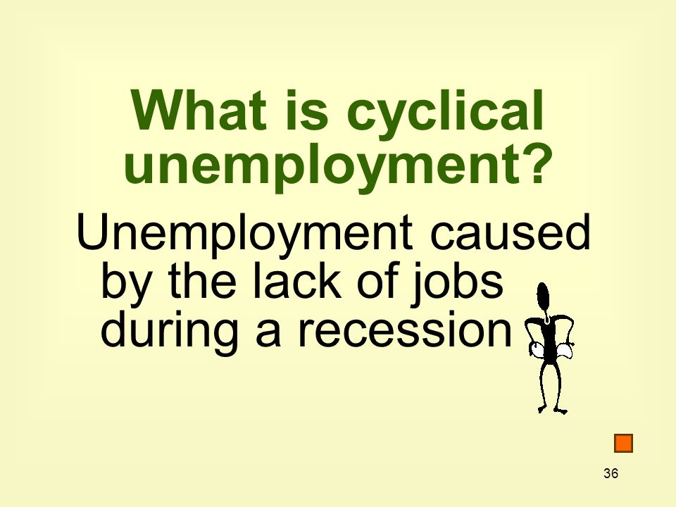 36 What is cyclical unemployment Unemployment caused by the lack of jobs during a recession
