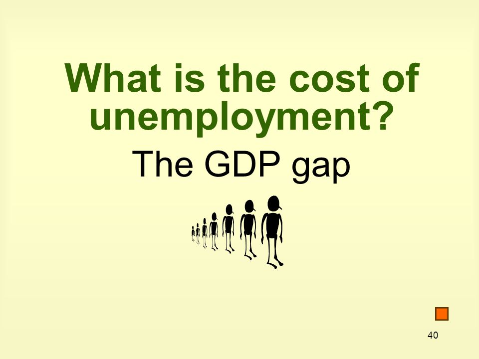40 What is the cost of unemployment The GDP gap