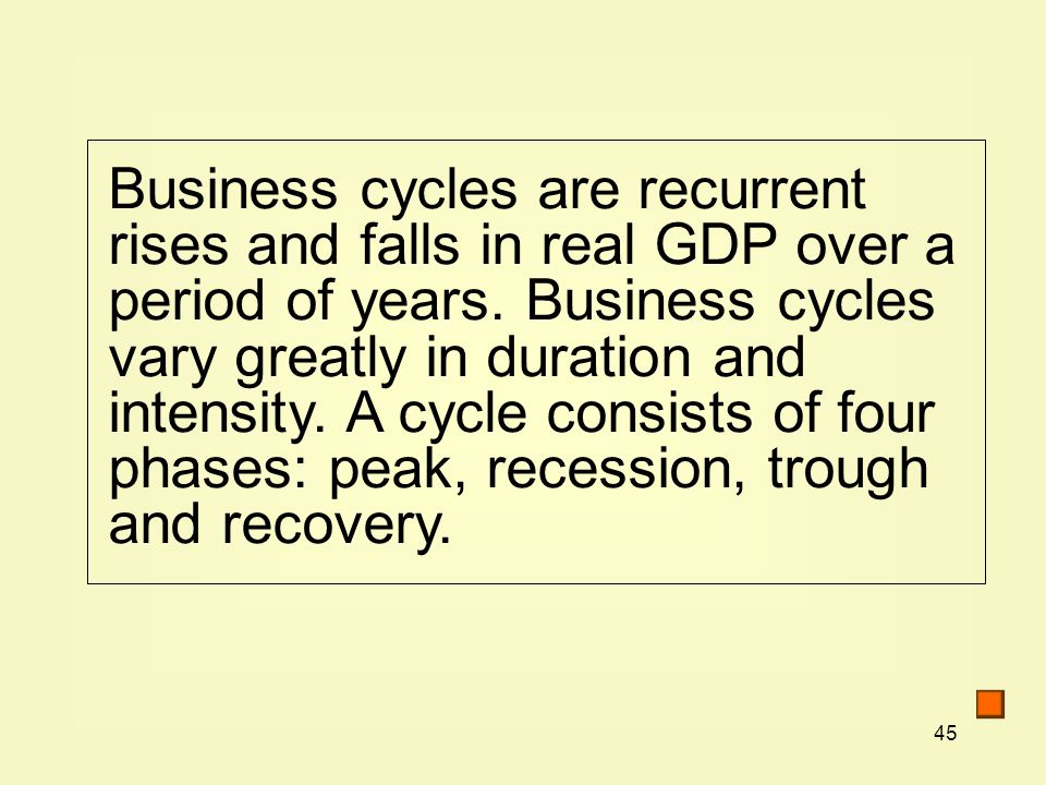 45 Business cycles are recurrent rises and falls in real GDP over a period of years.