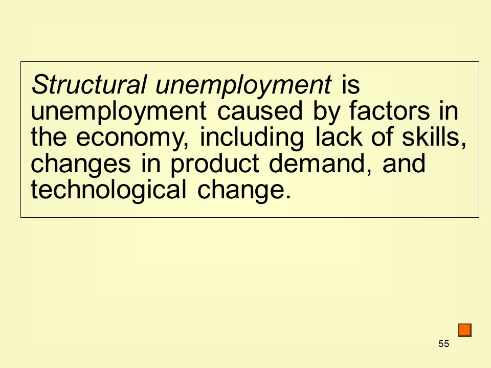 55 Structural unemployment is unemployment caused by factors in the economy, including lack of skills, changes in product demand, and technological change.