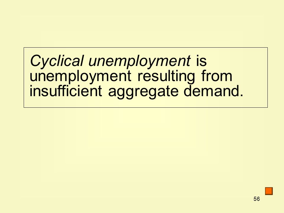56 Cyclical unemployment is unemployment resulting from insufficient aggregate demand.