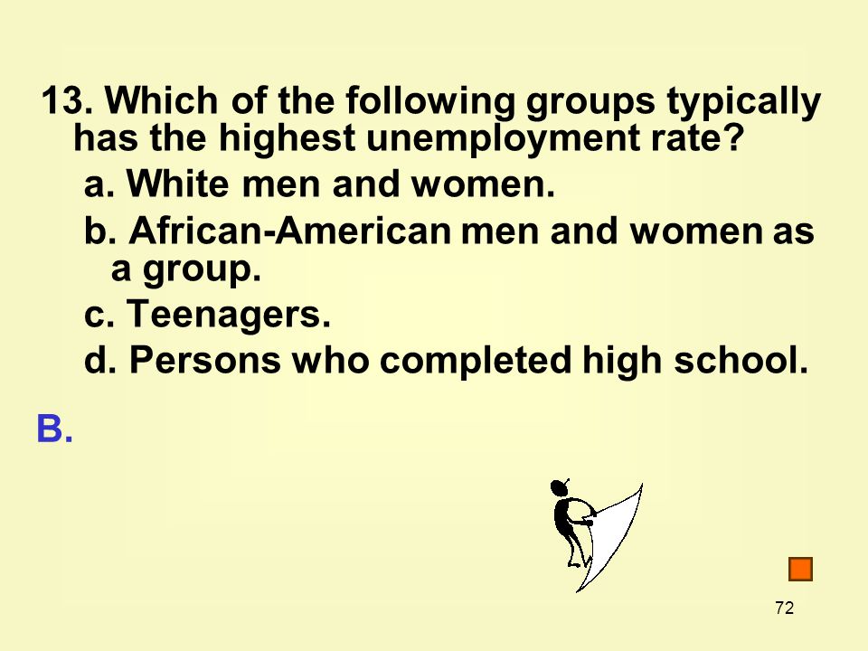 Which of the following groups typically has the highest unemployment rate.