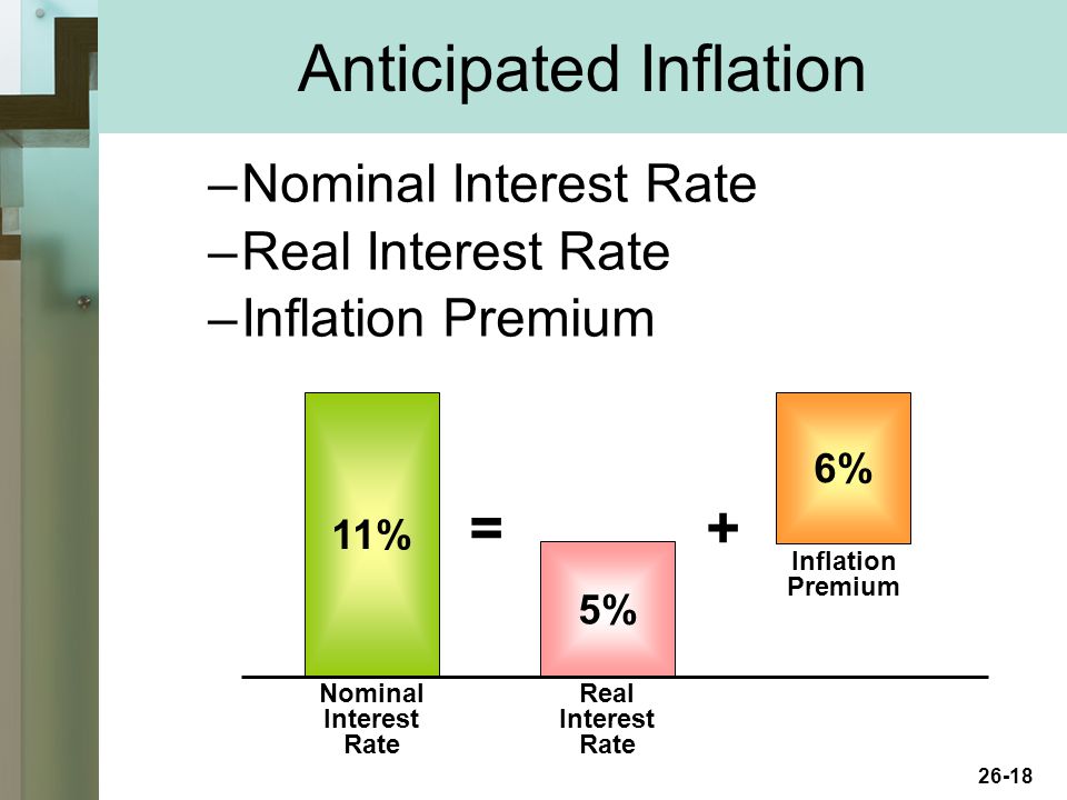 26-18 Anticipated Inflation –Nominal Interest Rate –Real Interest Rate –Inflation Premium Nominal Interest Rate Real Interest Rate Inflation Premium 11% 5% 6% =+