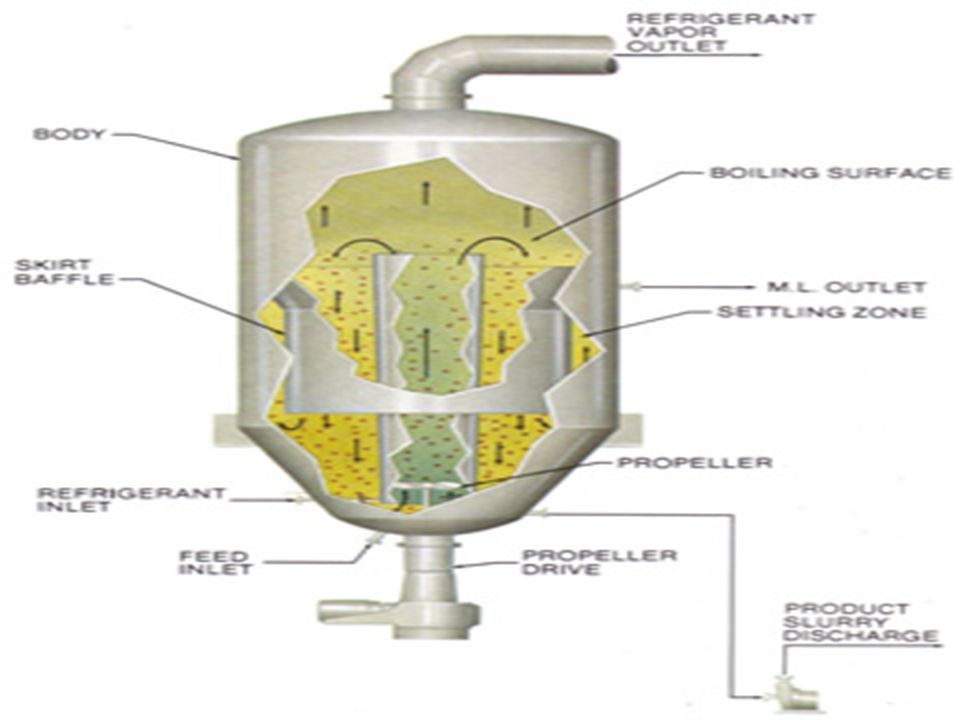 swenson walker crystallizer pdf swenson walker crystallizer pdf