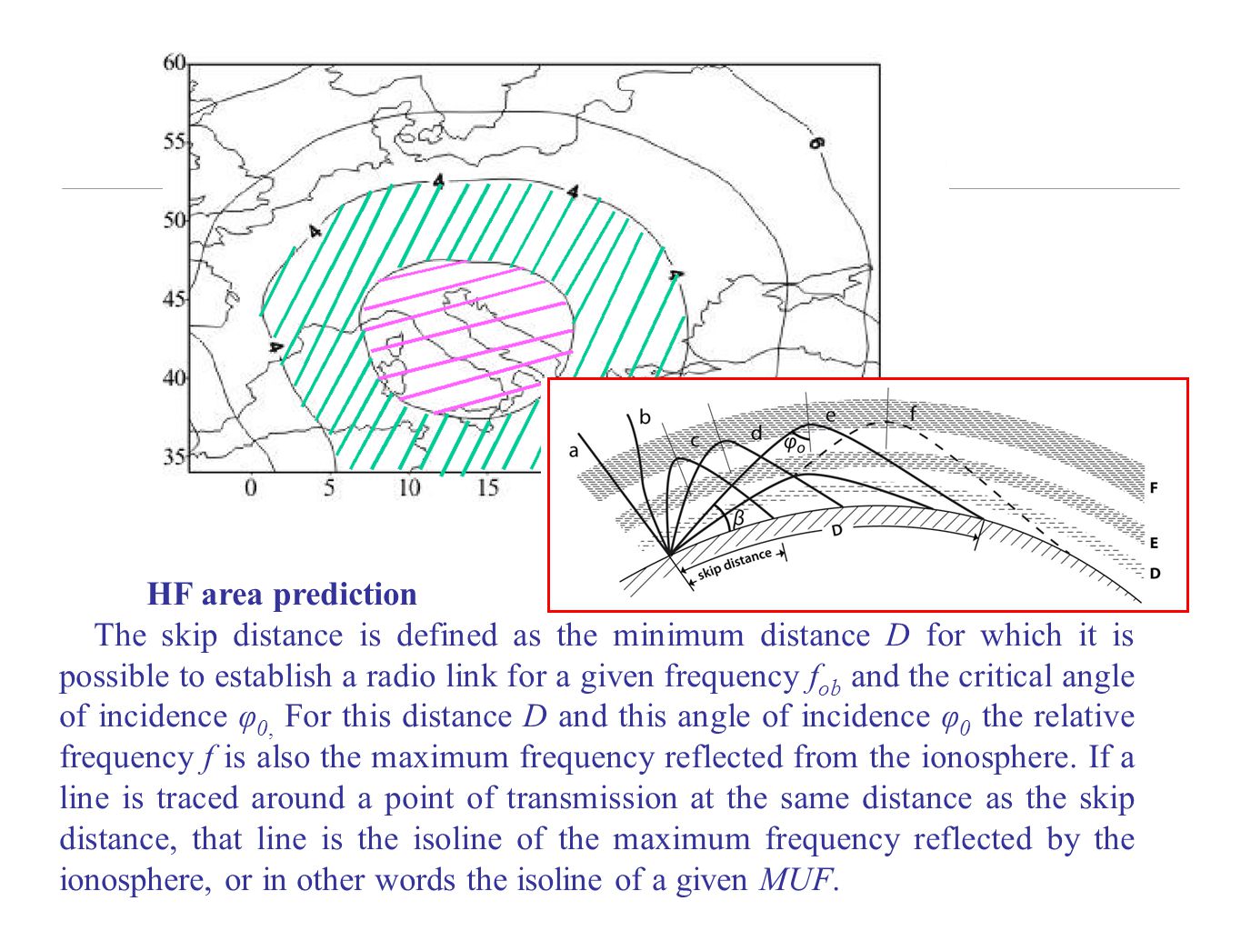 HF area prediction The skip distance is defined as the minimum distance D for which it is possible to establish a radio link for a given frequency f ob and the critical angle of incidence φ 0, For this distance D and this angle of incidence φ 0 the relative frequency f is also the maximum frequency reflected from the ionosphere.