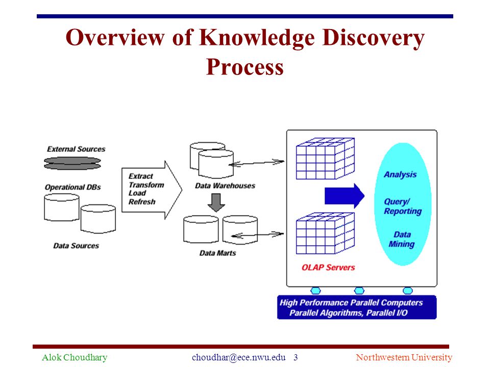 Alok 3Northwestern University Overview of Knowledge Discovery Process
