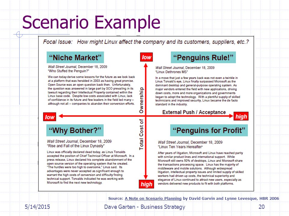 5 14 151 Business Strategy Policy Psu Mgmt 562 Dave Garten Week 5 Blue Ocean Risk Flexibility Ppt Download