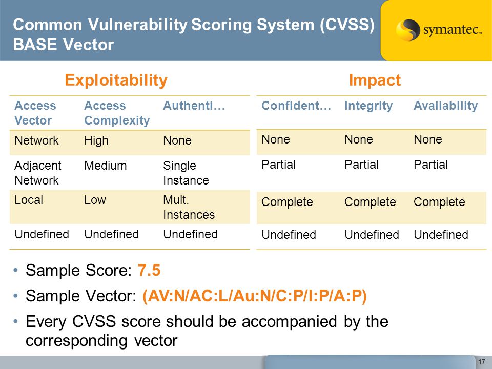 17 Common Vulnerability Scoring System (CVSS) BASE Vector Access Vector Access Complexity Authenti… NetworkHighNone Adjacent Network MediumSingle Instance LocalLowMult.