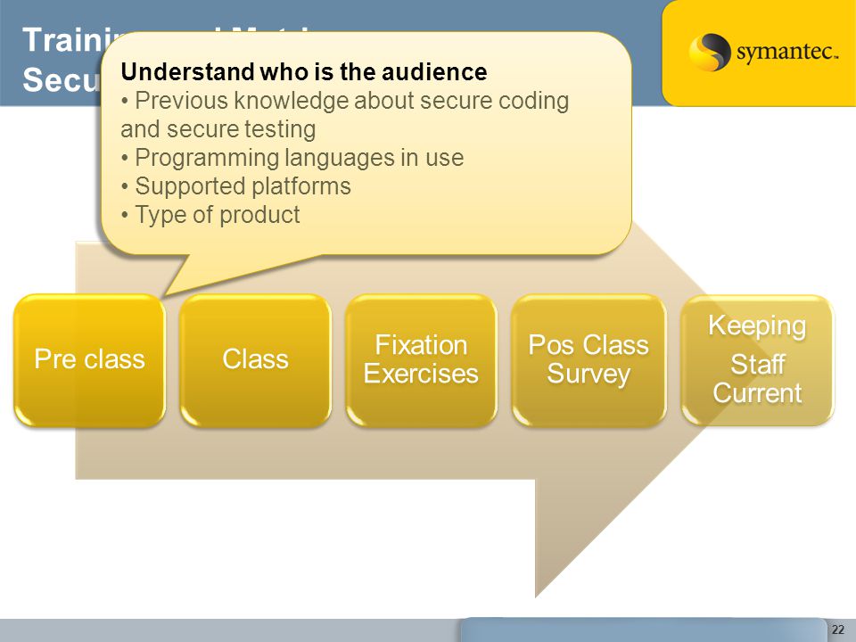 Training and Metrics Security Learning Process Pre classClass Fixation Exercises Pos Class Survey Keeping Staff Current 22 Understand who is the audience Previous knowledge about secure coding and secure testing Programming languages in use Supported platforms Type of product Understand who is the audience Previous knowledge about secure coding and secure testing Programming languages in use Supported platforms Type of product