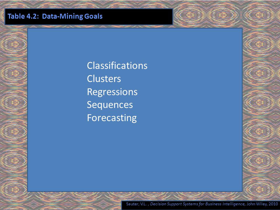 Sauter, V.L., Decision Support Systems for Business Intelligence, John Wiley, 2010 Table 4.2: Data-Mining Goals Classifications Clusters Regressions Sequences Forecasting