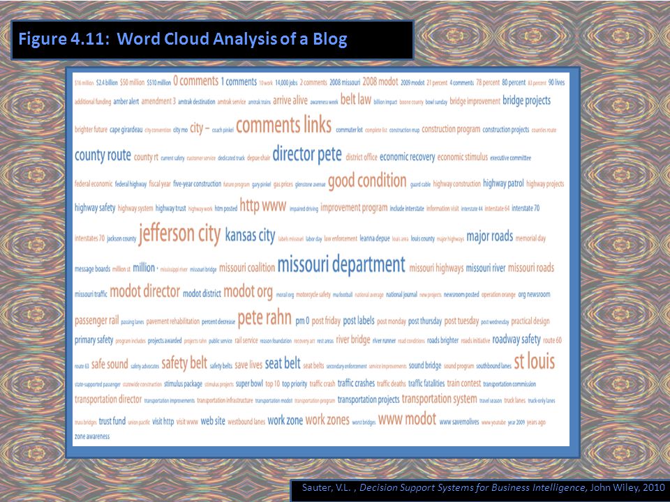 Sauter, V.L., Decision Support Systems for Business Intelligence, John Wiley, 2010 Figure 4.11: Word Cloud Analysis of a Blog