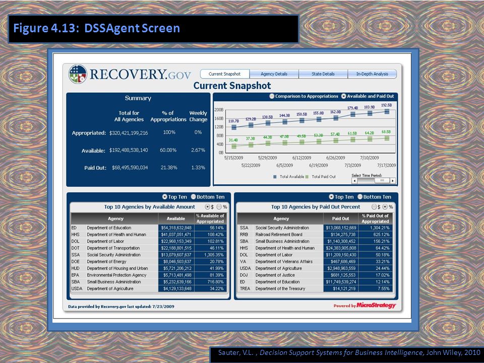 Sauter, V.L., Decision Support Systems for Business Intelligence, John Wiley, 2010 Figure 4.13: DSSAgent Screen