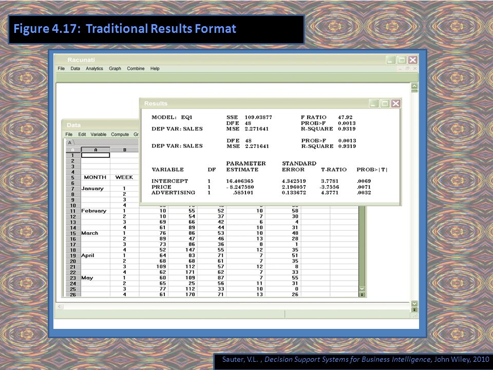 Sauter, V.L., Decision Support Systems for Business Intelligence, John Wiley, 2010 Figure 4.17: Traditional Results Format