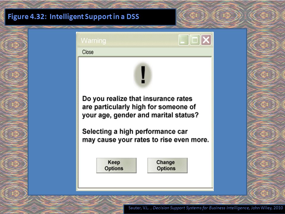 Sauter, V.L., Decision Support Systems for Business Intelligence, John Wiley, 2010 Figure 4.32: Intelligent Support in a DSS