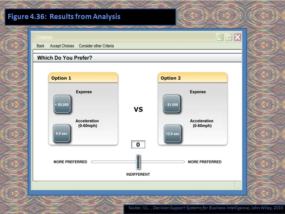 Sauter, V.L., Decision Support Systems for Business Intelligence, John Wiley, 2010 Figure 4.36: Results from Analysis