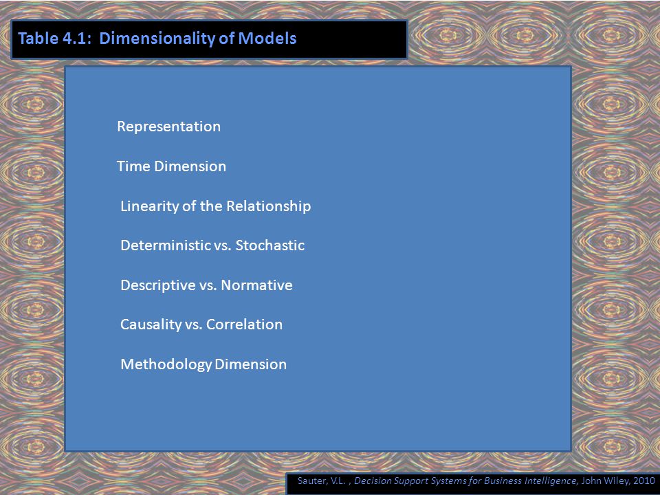 Sauter, V.L., Decision Support Systems for Business Intelligence, John Wiley, 2010 Table 4.1: Dimensionality of Models Representation Time Dimension Linearity of the Relationship Deterministic vs.