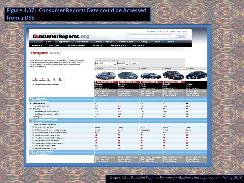 Sauter, V.L., Decision Support Systems for Business Intelligence, John Wiley, 2010 Figure 4.37: Consumer Reports Data could be Accessed from a DSS
