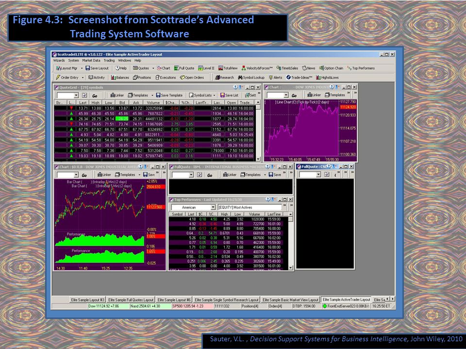 Sauter, V.L., Decision Support Systems for Business Intelligence, John Wiley, 2010 Figure 4.3: Screenshot from Scottrade’s Advanced Trading System Software